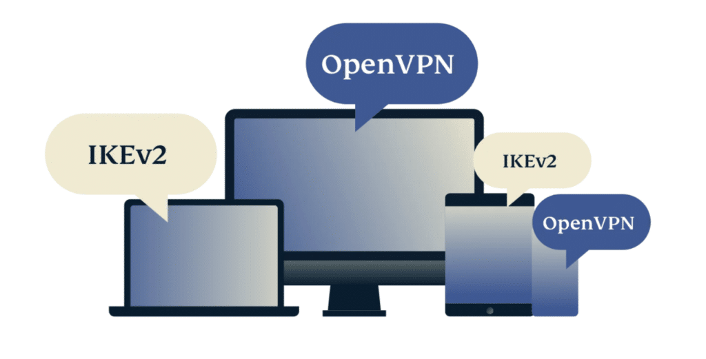 rendering of desktop, laptop and tablet devices with ExpressVPN protocols